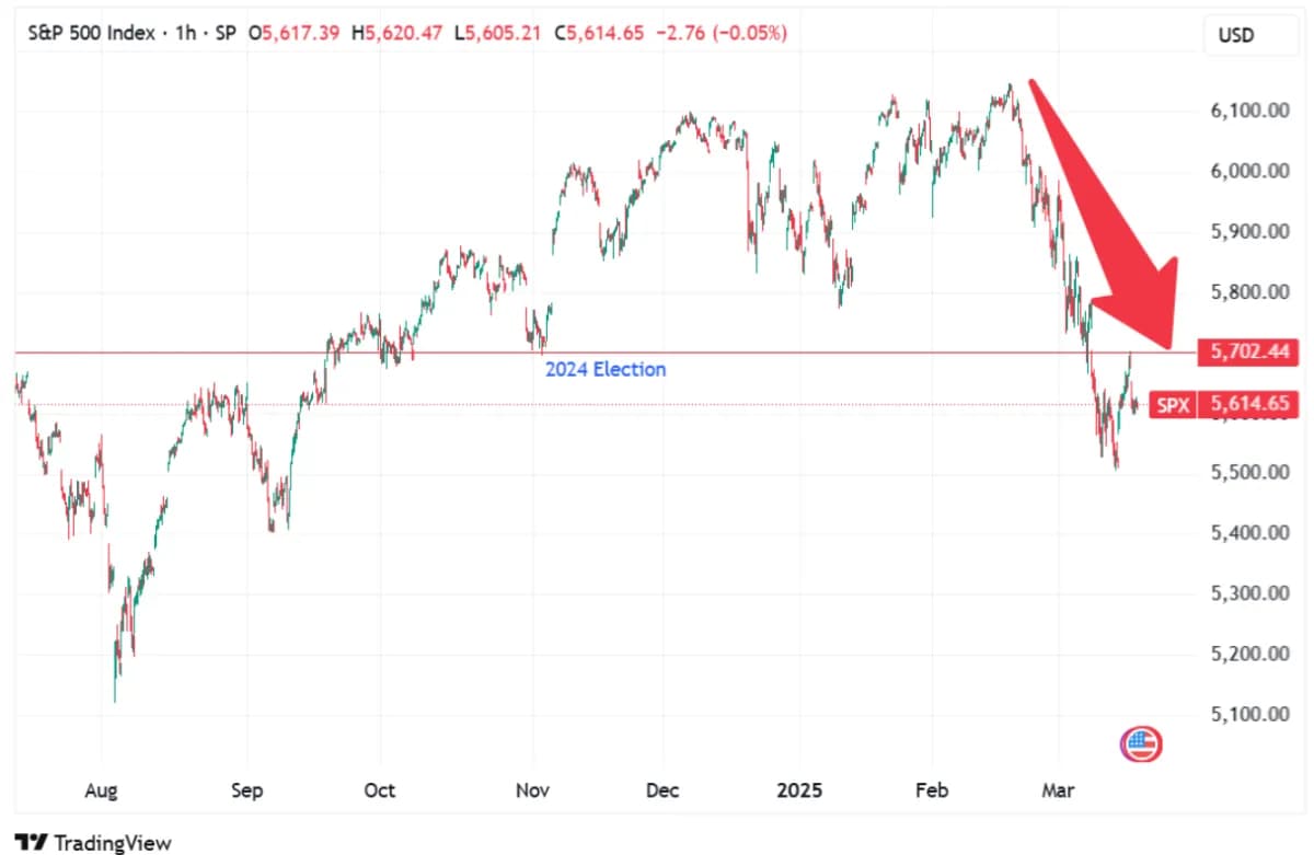 Navigating market volatility